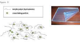 Hydroxy Acrylic Matting Resins – Turkchem