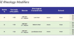 Vesmody Series – Turkchem