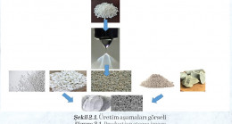 Yapı Boyası Etken Madde Üretimi