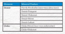 Mineralli Vegan Et – Turkchem