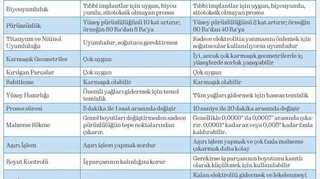 GPA Kuru Elektro-parlatma (DLyte) – Turkchem