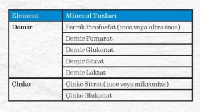 Mineralli Vegan Et – Turkchem