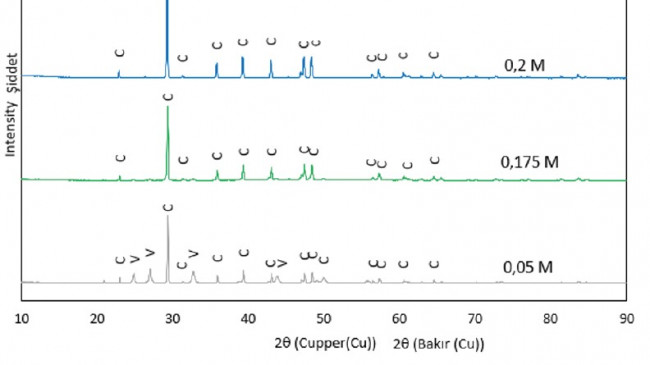 Calcium Carbonate – Turkchem