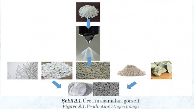 Yapı Boyası Etken Madde Üretimi