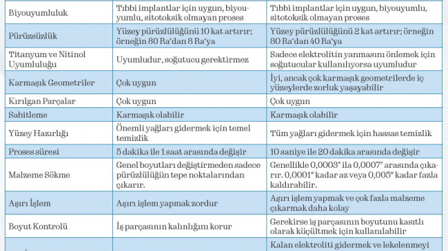GPA Kuru Elektro-parlatma (DLyte) – Turkchem