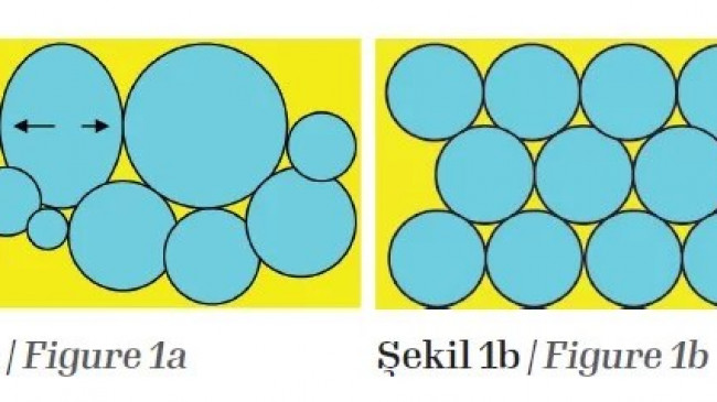 Low-fat Spreads – Turkchem