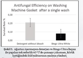 Ağartıcı içermeyen deterjan